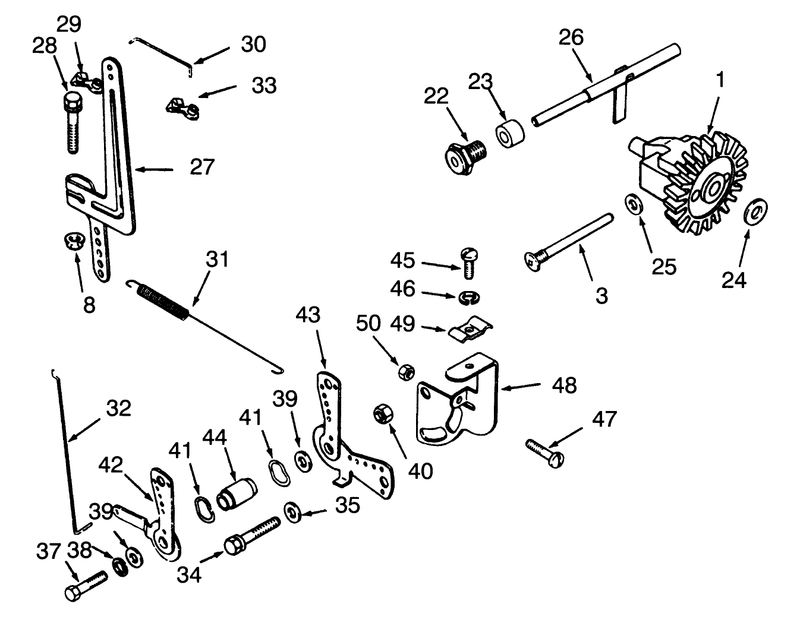 Governor Linkage