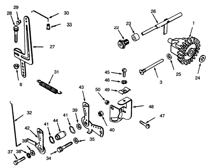 Governor Linkage