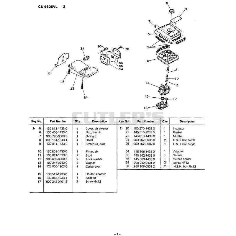 Diagram 2