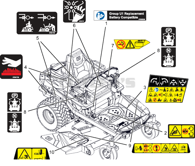 Decals - Safety