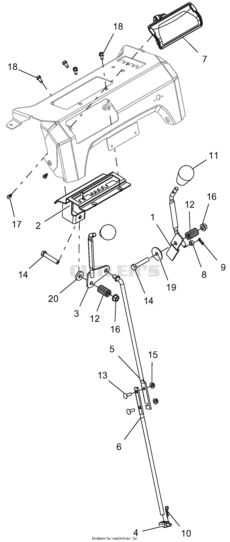 Controls