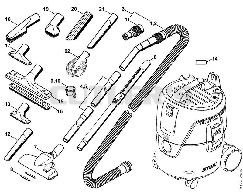 Tools, Extras