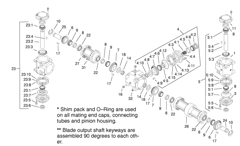 Gearbox Assembly