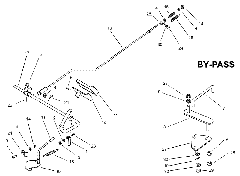Operation Brake By Pass Assembly