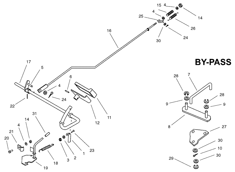 Operation Brake By Pass Assembly