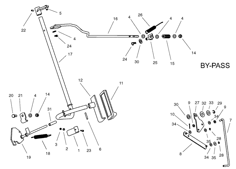 Operation Brake By Pass Assembly