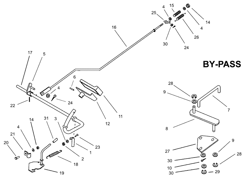 Operation Brake By Pass Assembly