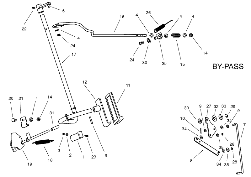Operation Brake By Pass Assembly