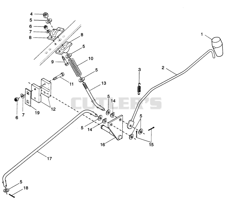 PTO CONTROL