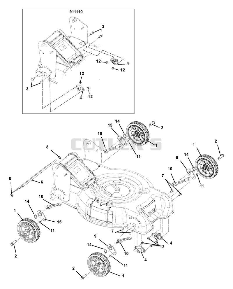 Wheels And Height Of Cut