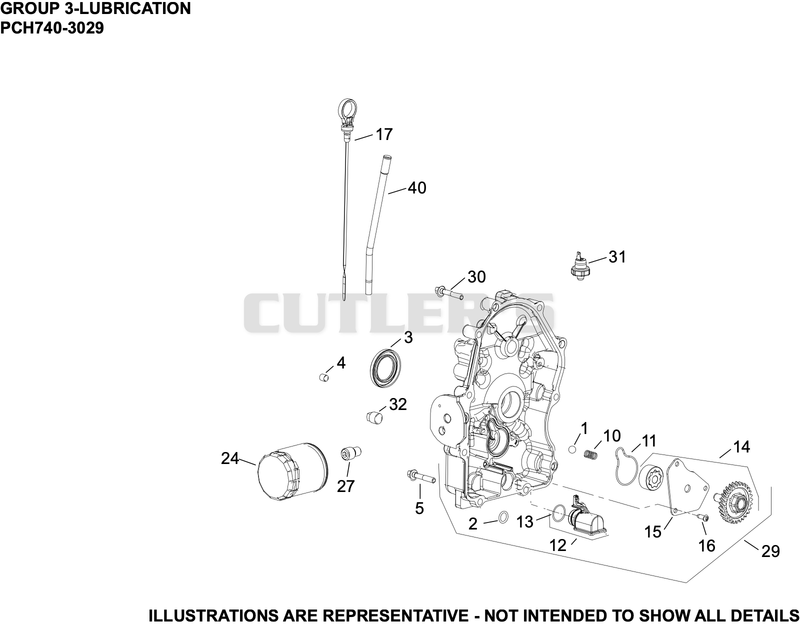 Lubrication