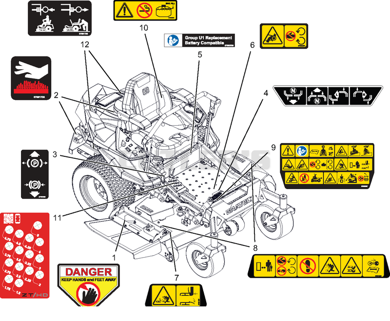 Decals – Safety