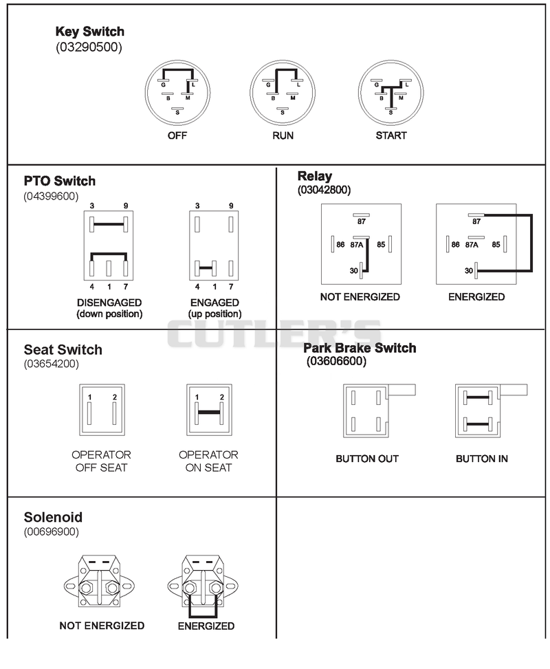 Continuity Diagram