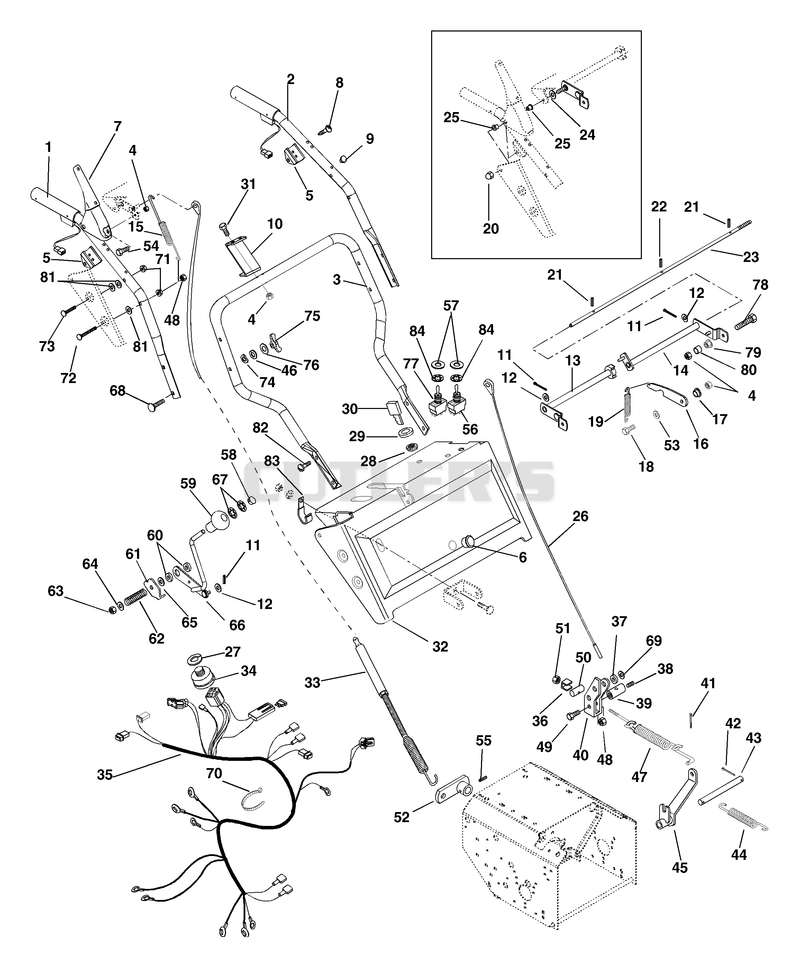 Handlebars And Controls
