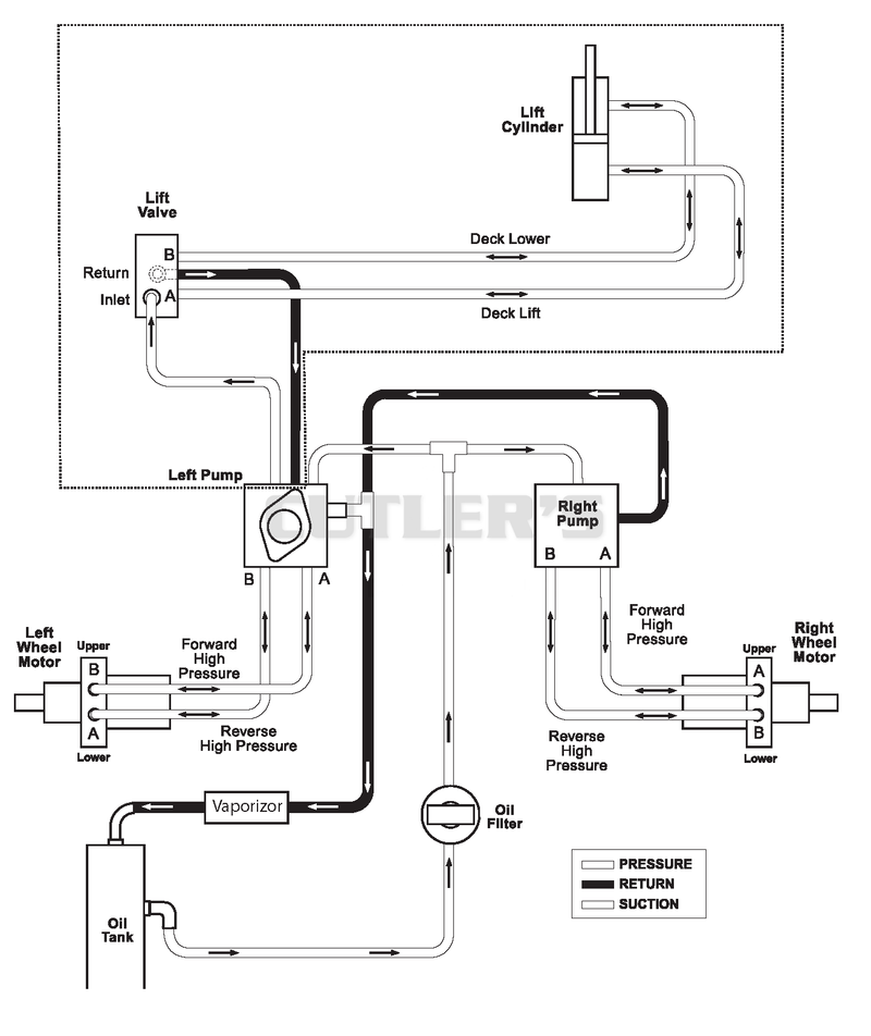 Hydraulic Routing Diagram