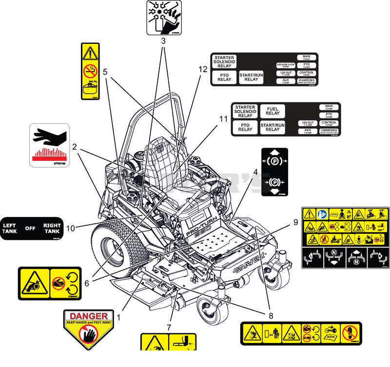 Decals – Safety
