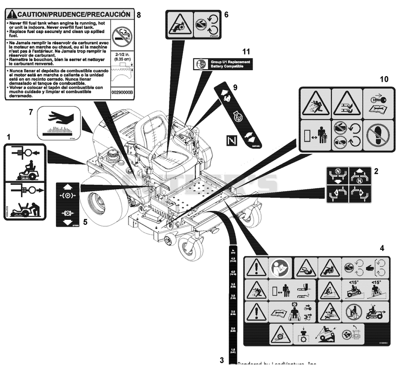 Decals - Safety