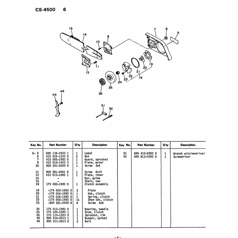 Guide Bar, Clutch, Sprocket