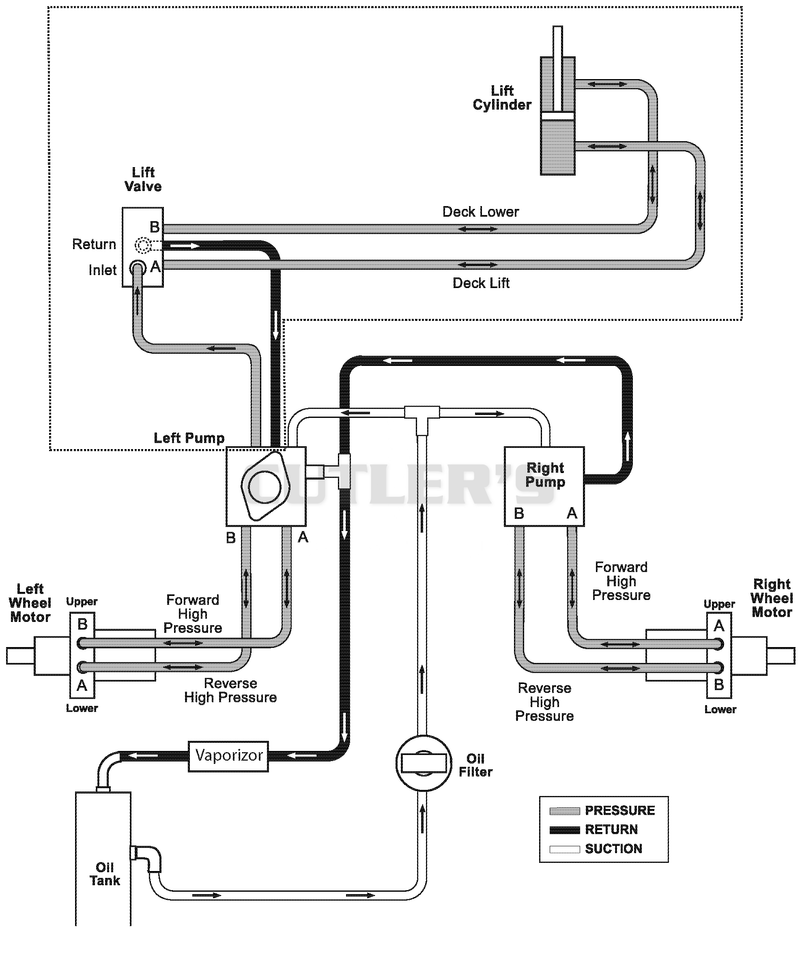 Hydraulic Routing Diagram