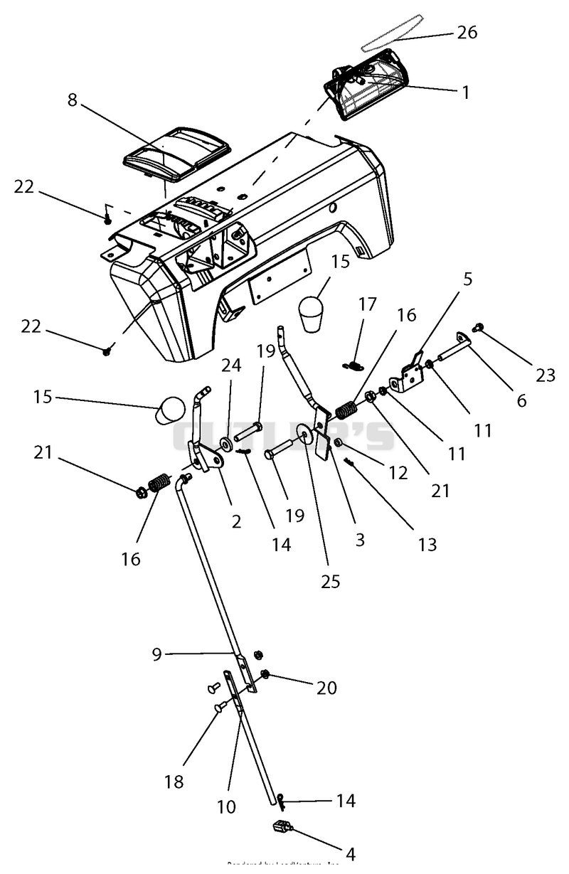 Controls