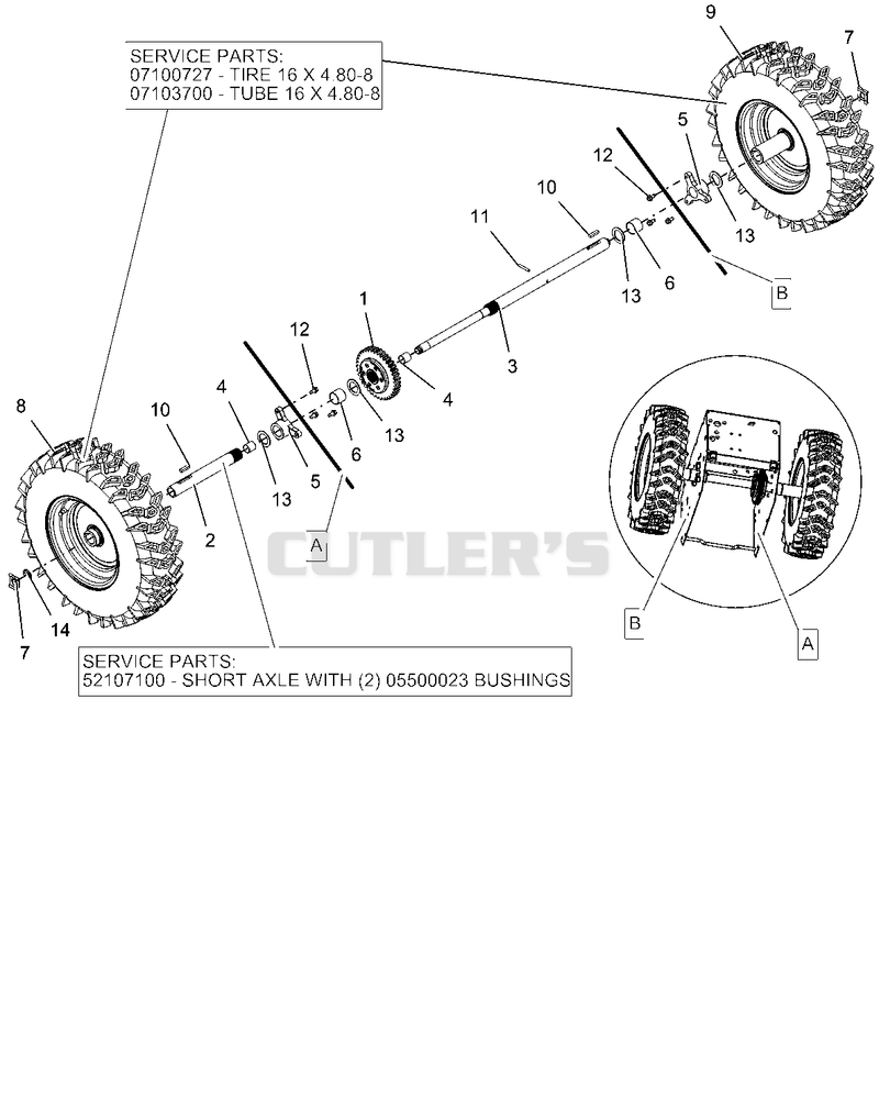 Wheels And Axle