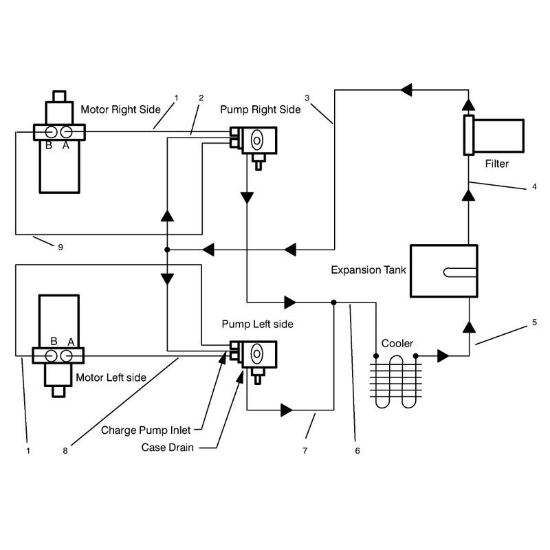 Hydraulic Schematic