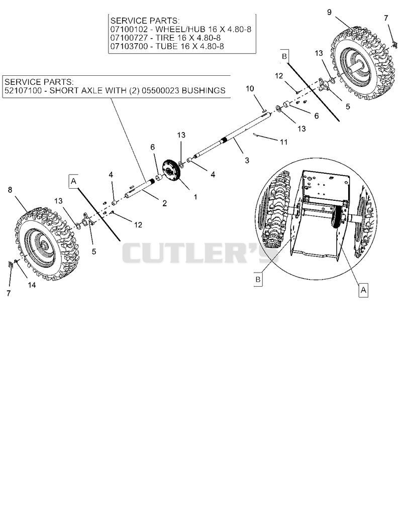 Wheels And Axles