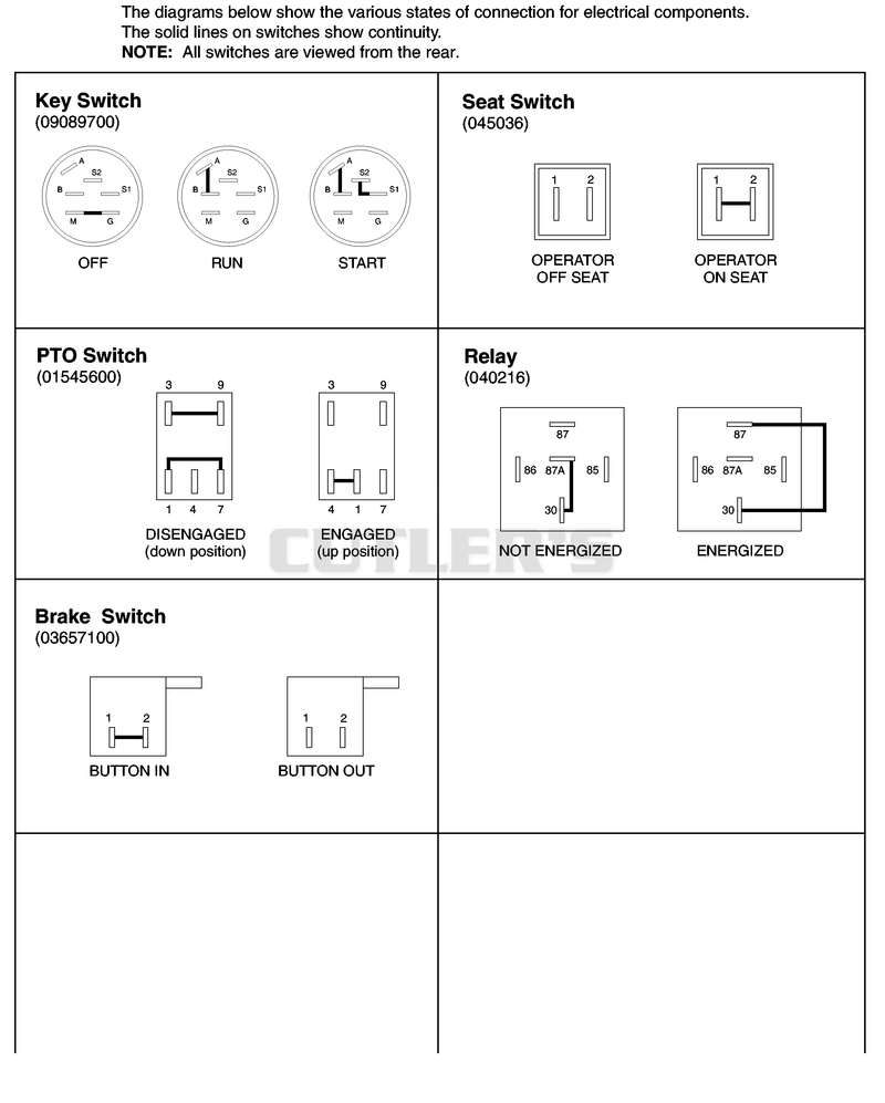 Continuity Diagram