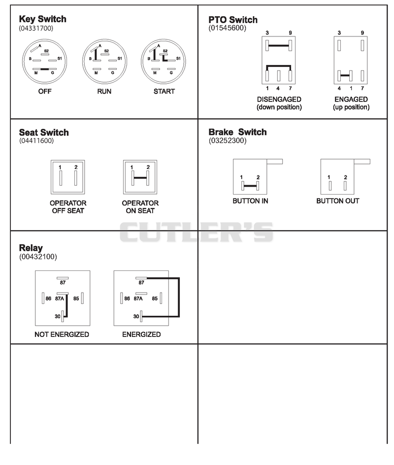 Continuity Diagram
