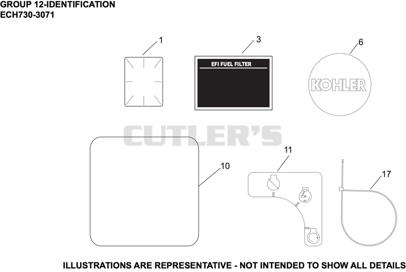 Identification
