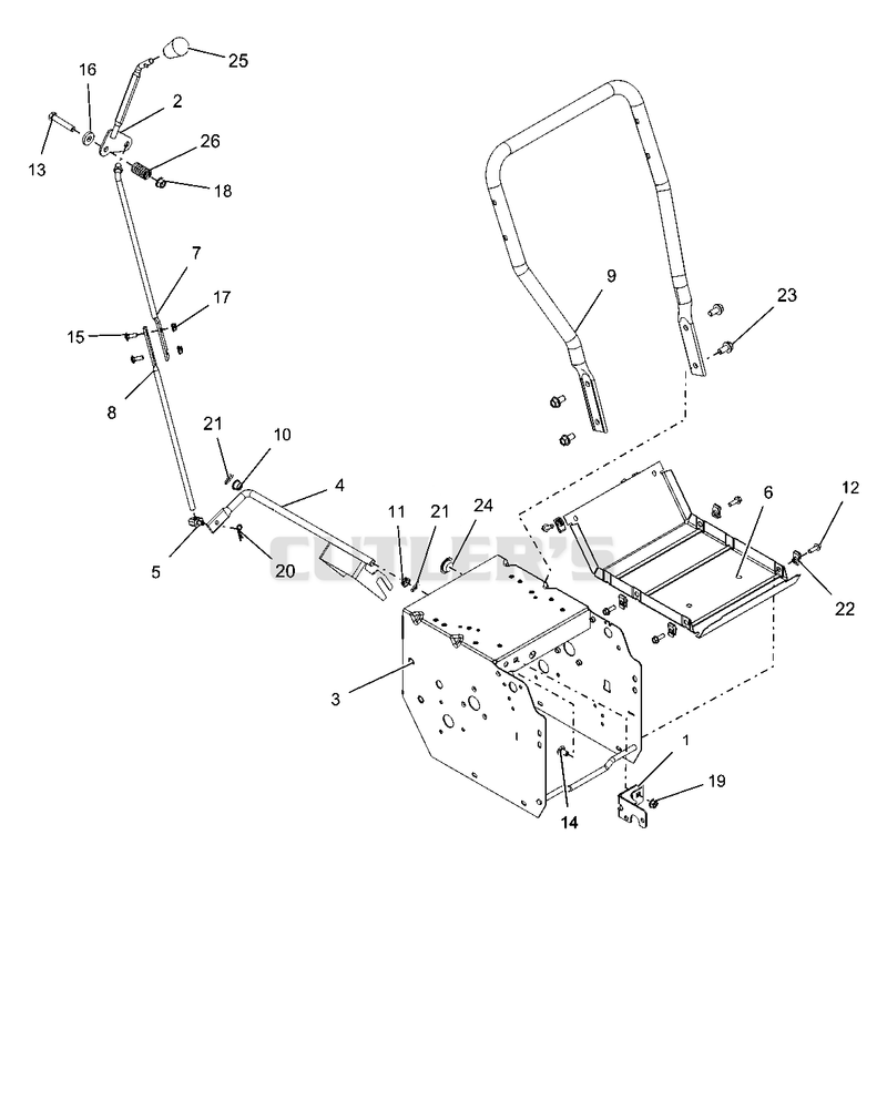 Frame And Shift Controls
