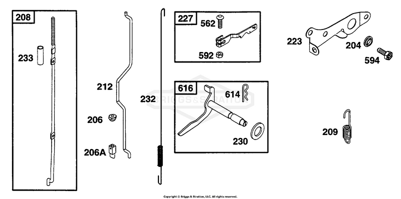 Controls