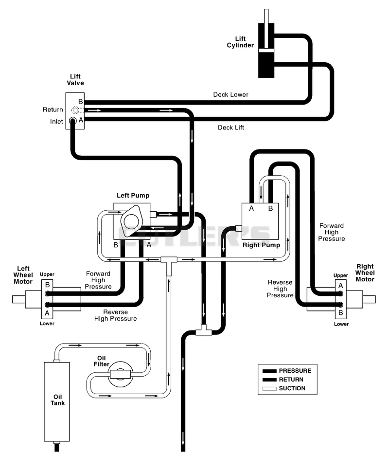 Hydraulic Diagram