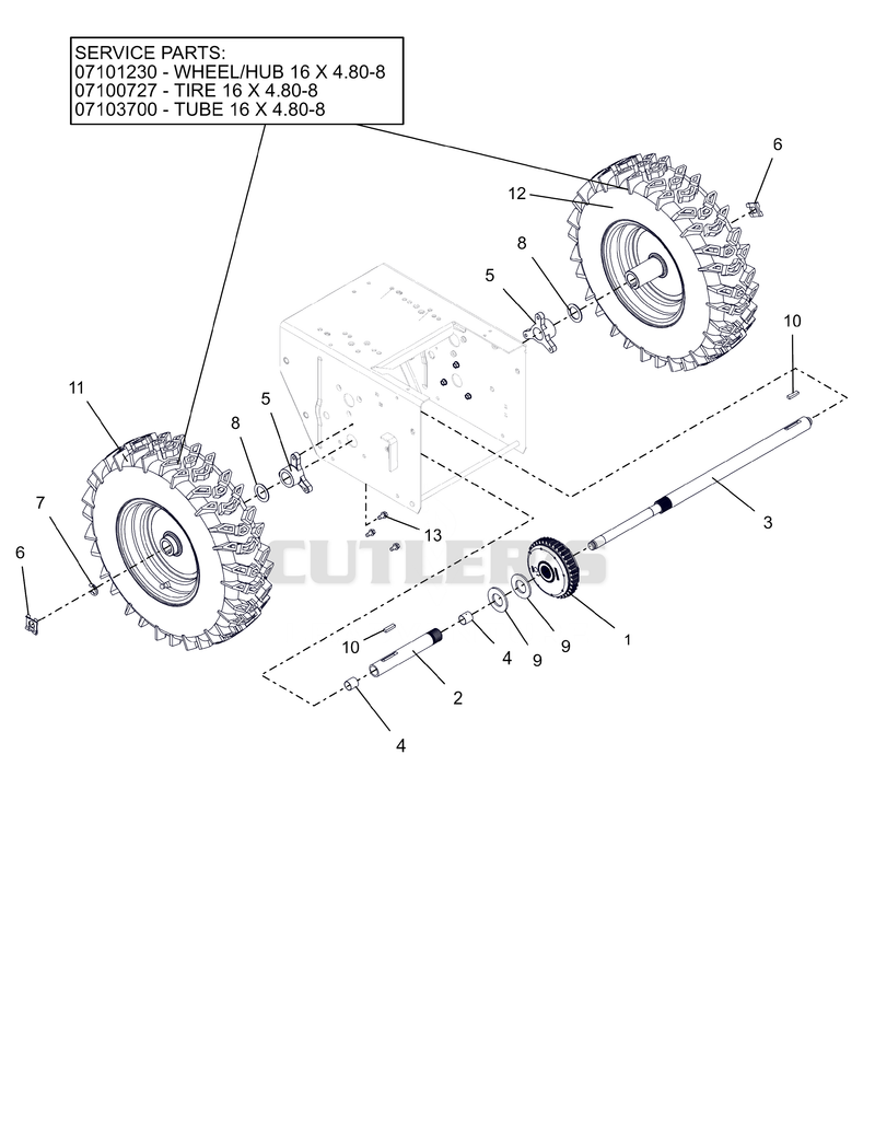 Wheels And Axles