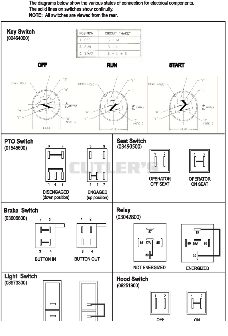 Continuity Diagram