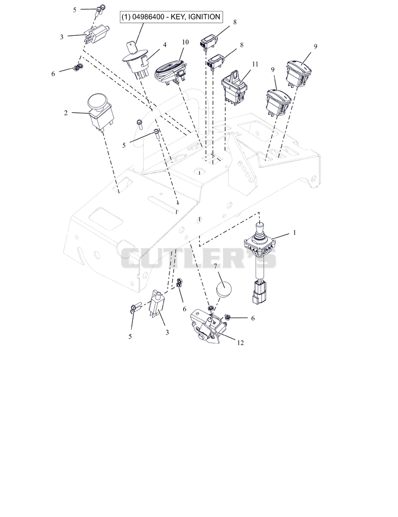 Controls