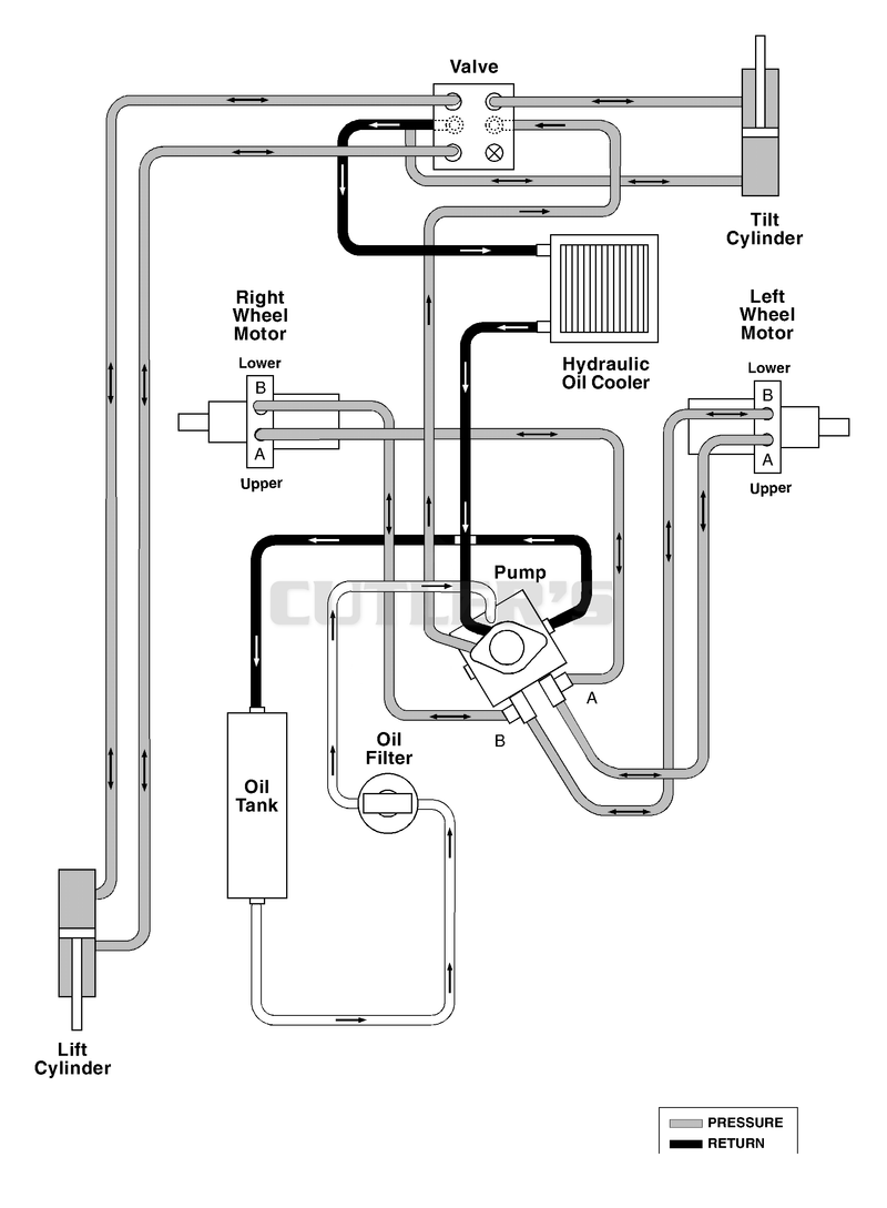 Hydraulic Diagram