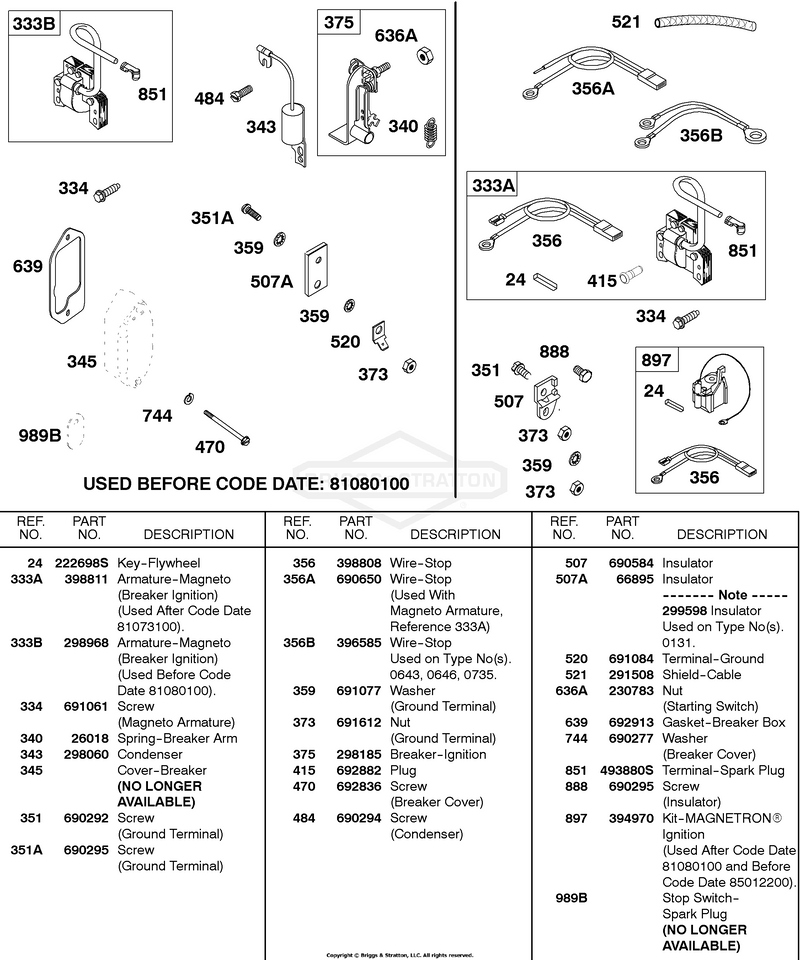 Armatures, Wires
