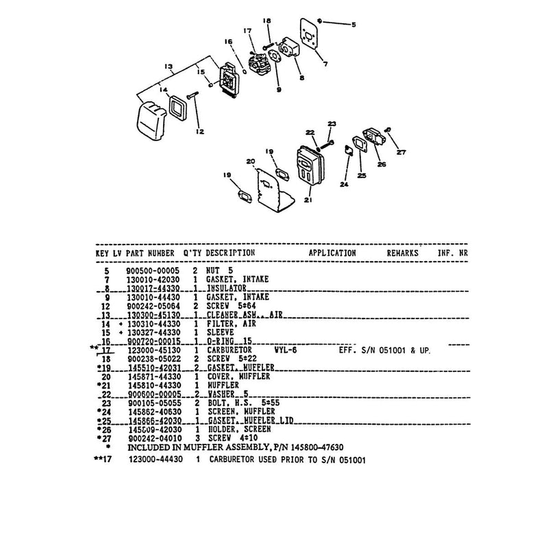 Diagram 3