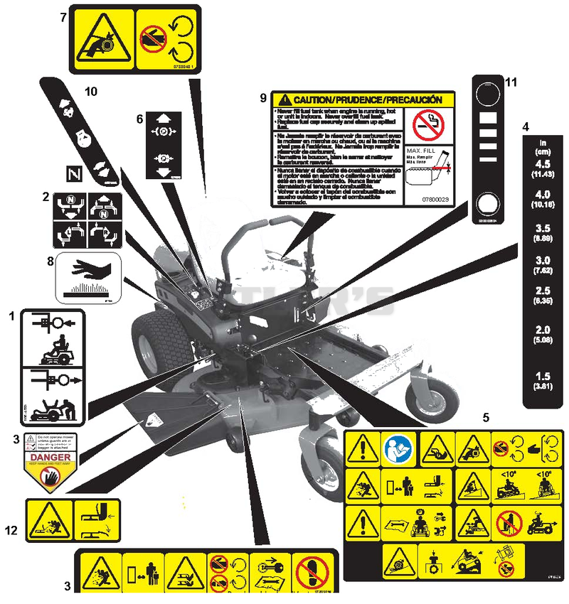 Decals - Safety