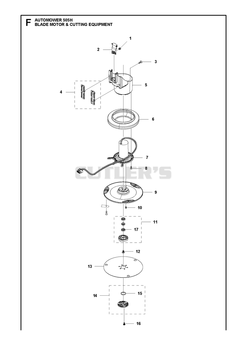 BLADE MOTOR & CUTTING EQUIPMENT