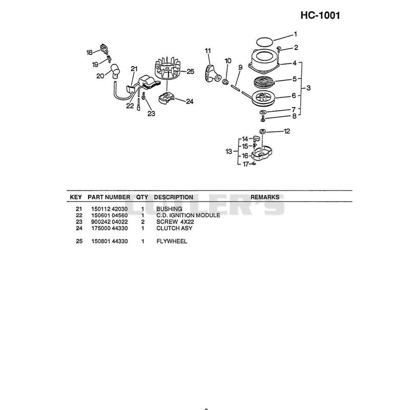 Diagram 3