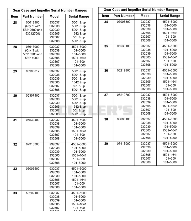 Gear Case And Impeller Serial Number Table (Part 2)