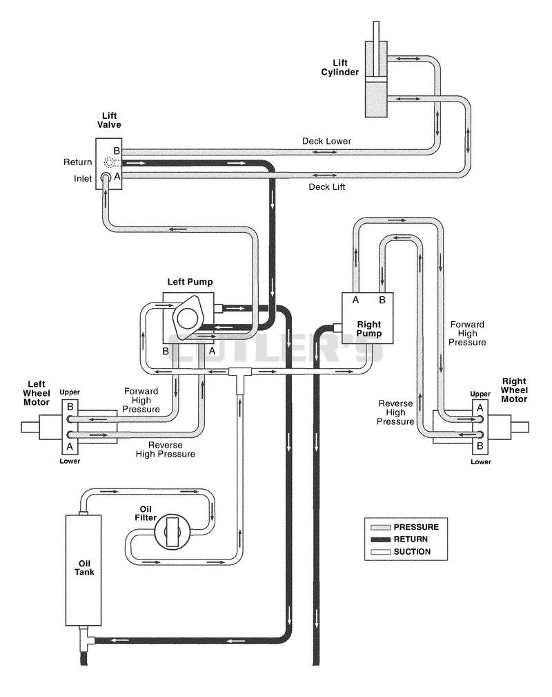 Hydraulic Diagram