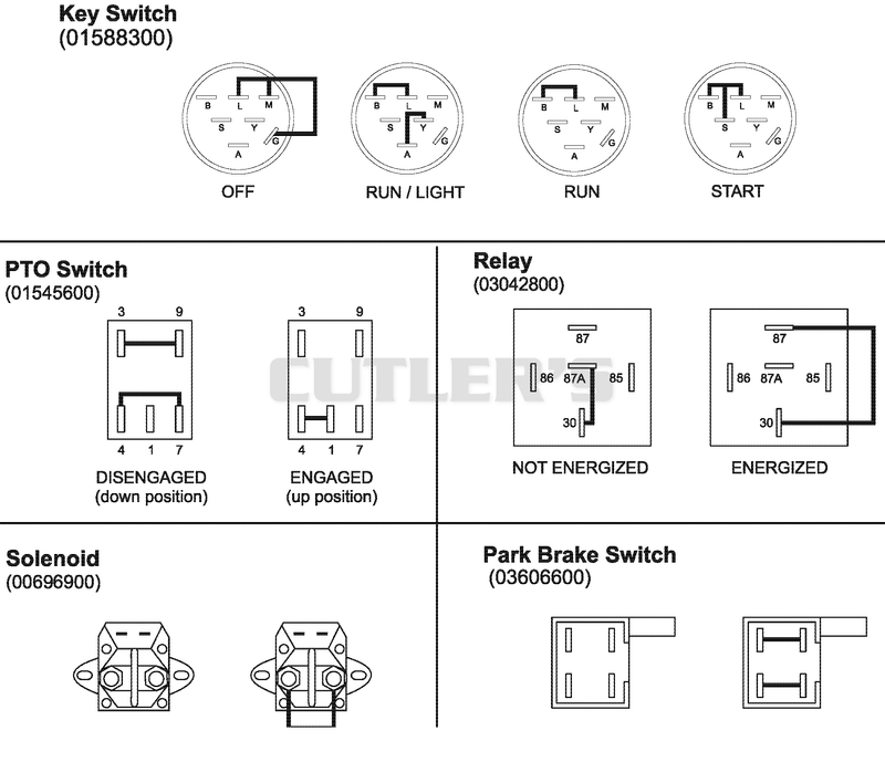 Continuity Diagram