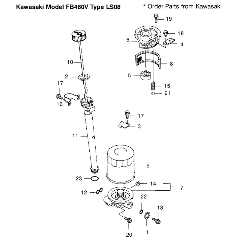 Lubrication Equipment