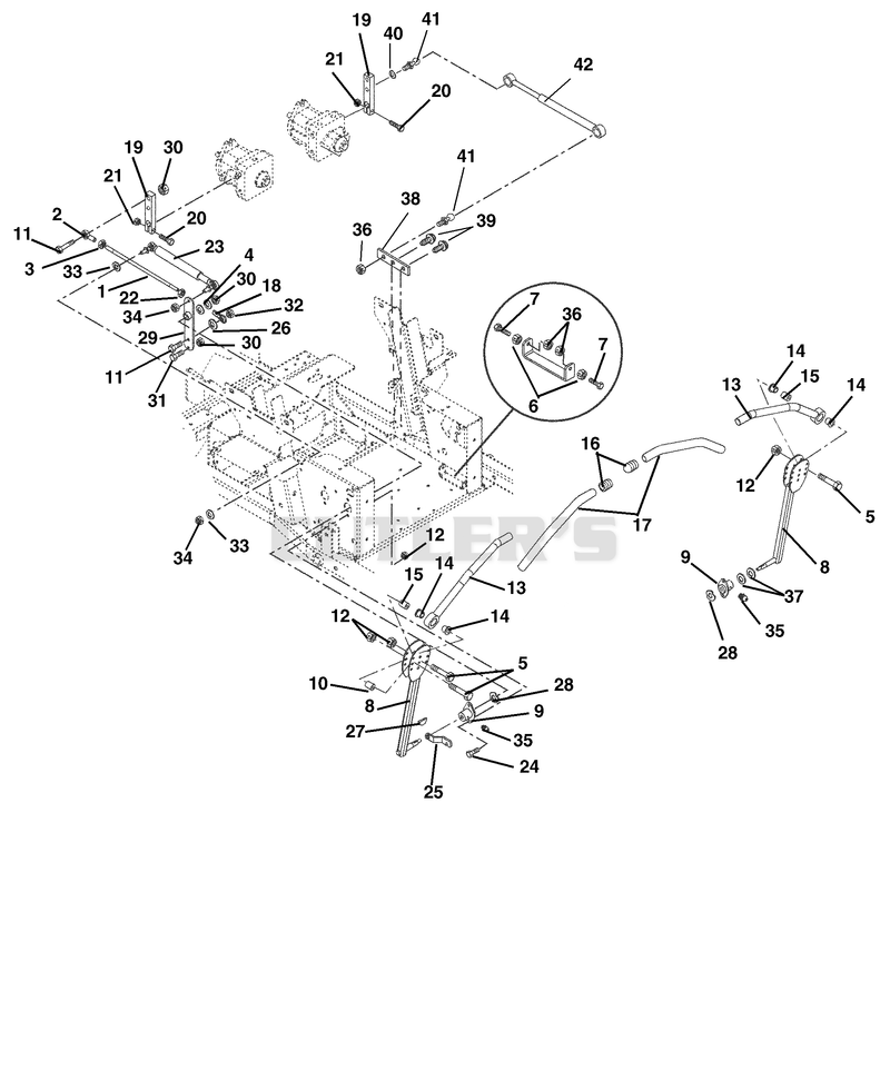 Controls