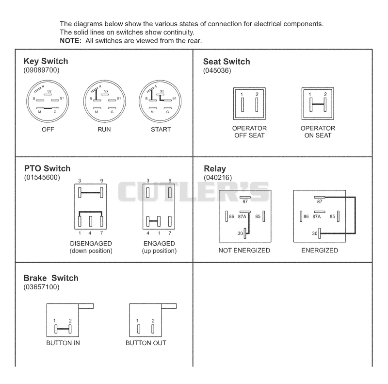 Continuity Diagram