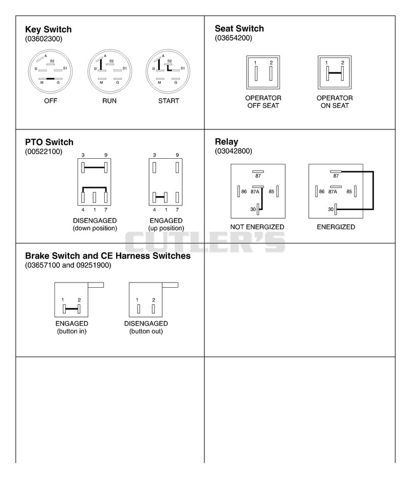 Continuity Diagram