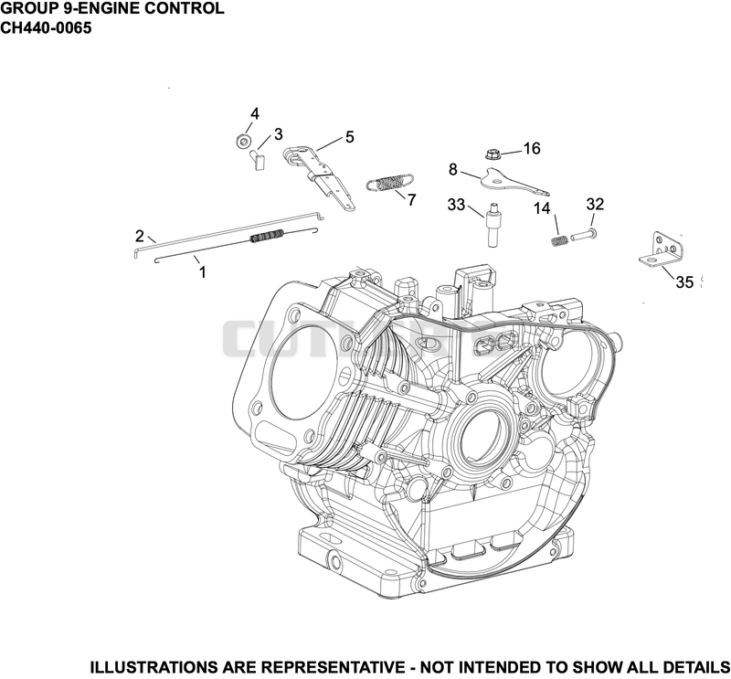 Engine Controls
